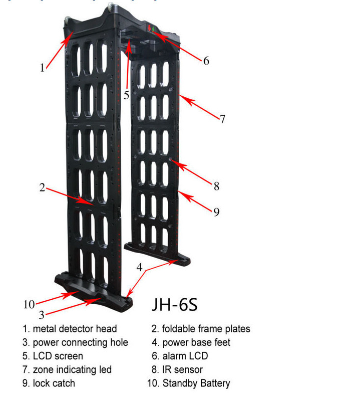Portable Multi Zone Metal Detector Walk Through For Public Security